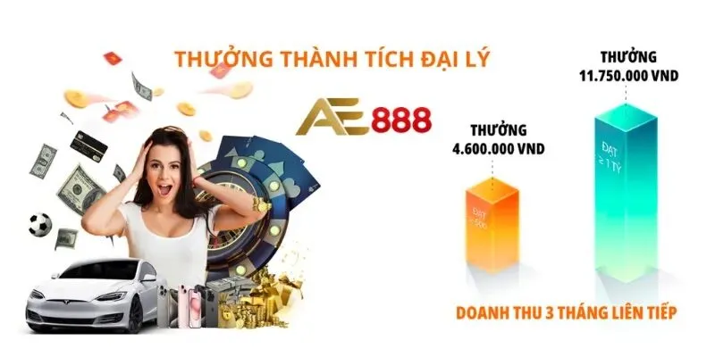 Chương trình hợp tác đại lý hoa hồng 80% cùng AE888